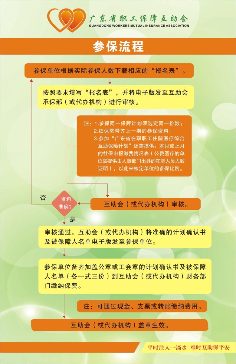 职工互助保障参保流程.jpg