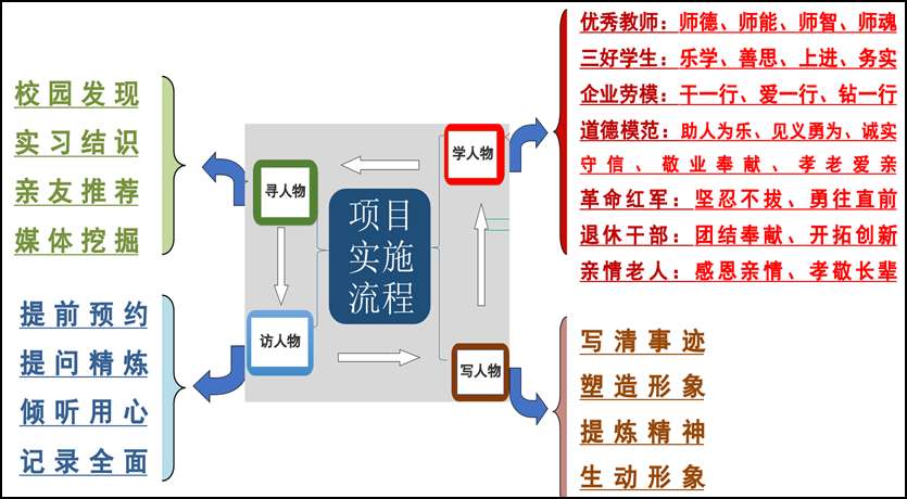 ky开元集团官网大学语文课程教学改革的探索与实践