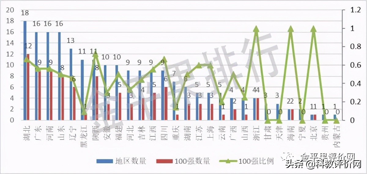 民办本科院校竞争力排行榜100强