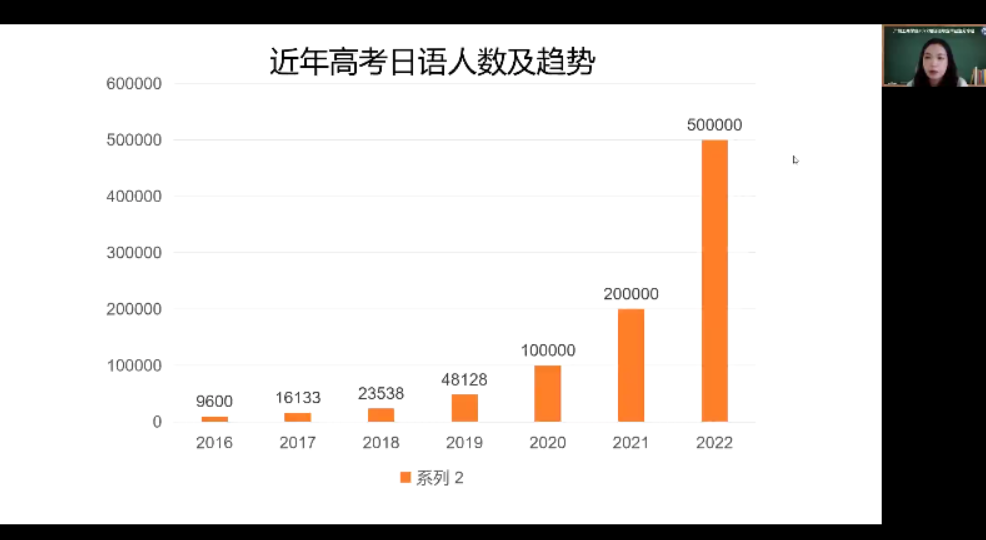 说明: 图表, 条形图, 瀑布图描述已自动生成